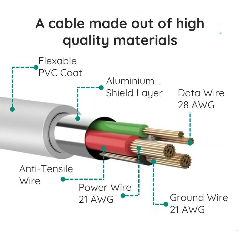 Micro USB Cable 10ft with Data Transfer and Secure Connector All Vera Mart
