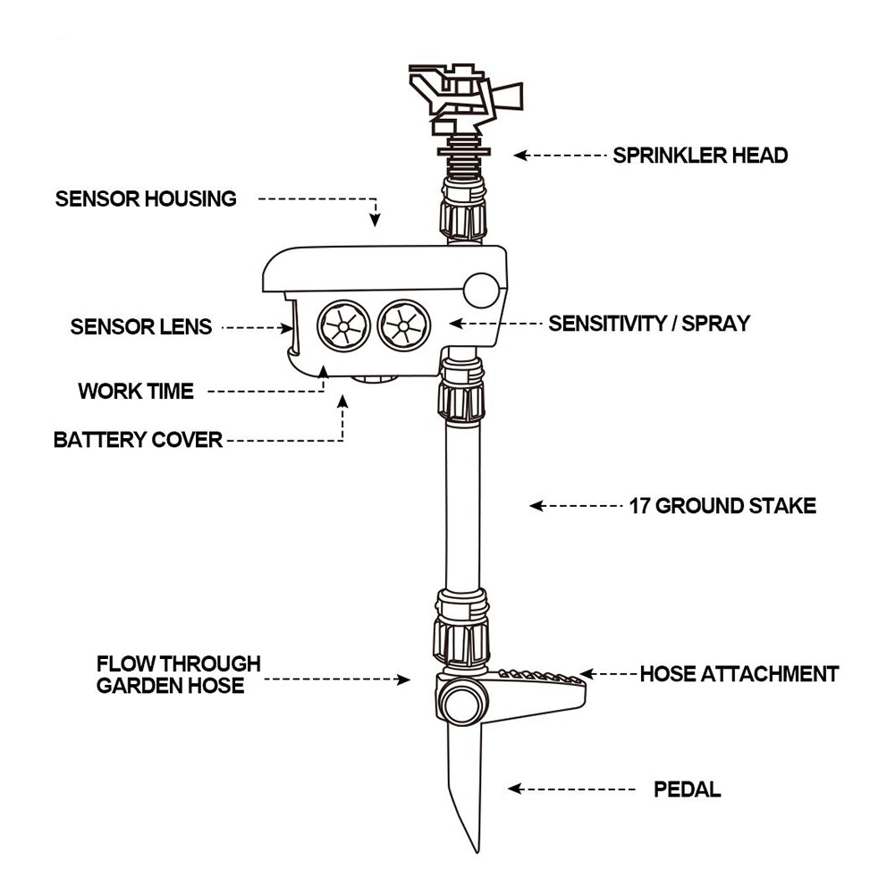 Solar Powered Motion Activated Sprinkler with 300 Degree Coverage for Garden Deer Deterrent All Vera Mart