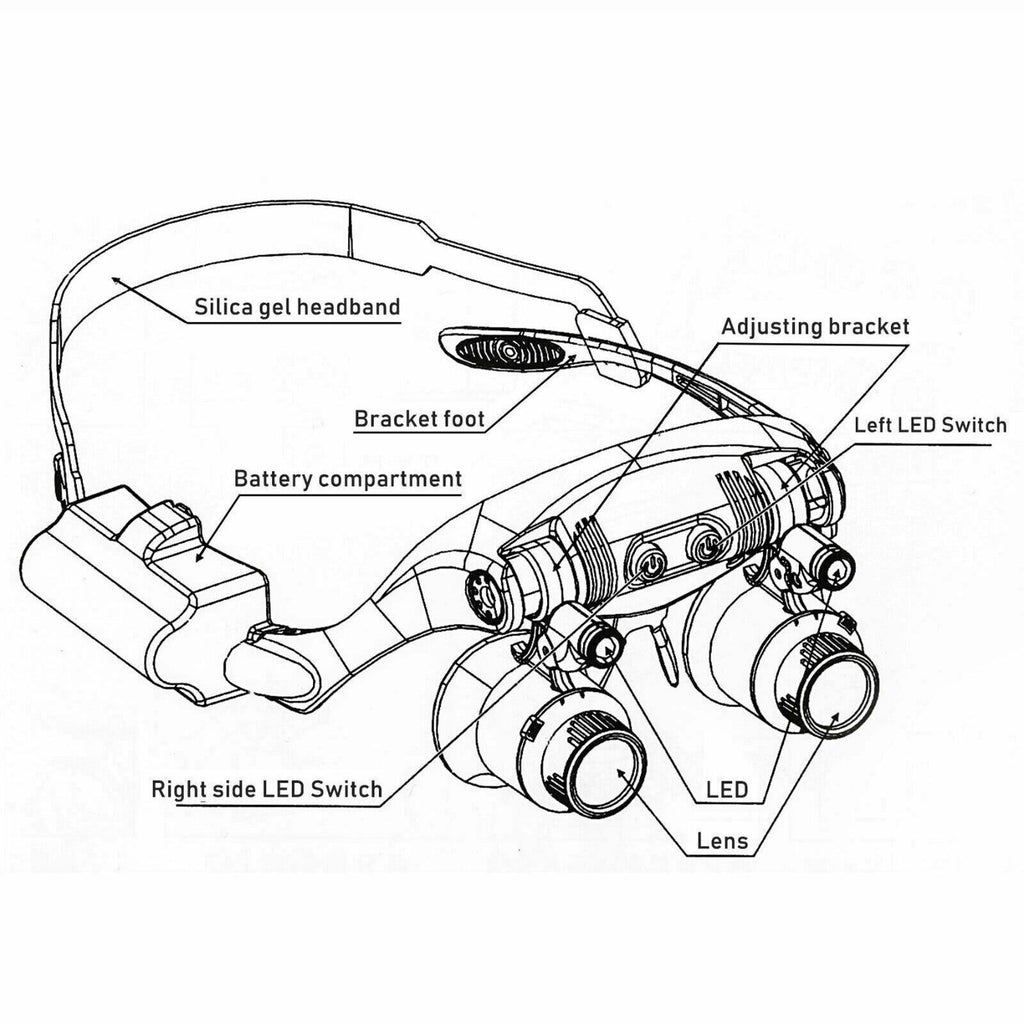 Headband Magnifier with 4 Interchangeable Lenses and LED Light for Jewelry Work All Vera Mart