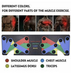 Adjustable Pushup Board with Non Slip Grips and Padded Elbow Supports All Vera Mart