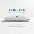 Memory Foam Pillow with Dual-Sided Support and Hypoallergenic Cover All Vera Mart