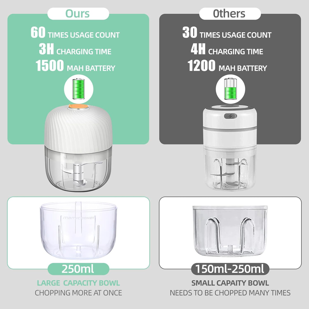 Cordless Electric Vegetable Chopper with Rechargeable Battery and Safety Lock All Vera Mart