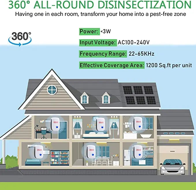 Ultrasonic Pest Repeller with Adaptive Frequency and Low-Power Plug-In 100-800 Sq Ft All Vera Mart