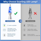 LED Lava Lamp with 17 Color Modes and Remote Control, 14.5in Glass Cylinder All Vera Mart