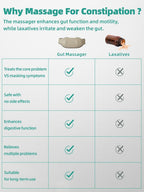 Abdominal Massager with Dual Rotating Heads and Heat Function, Rechargeable All Vera Mart