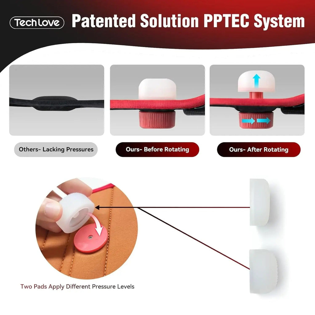 Adjustable Thigh Brace with Dual Silicone Pads and Pressure Knob Control All Vera Mart