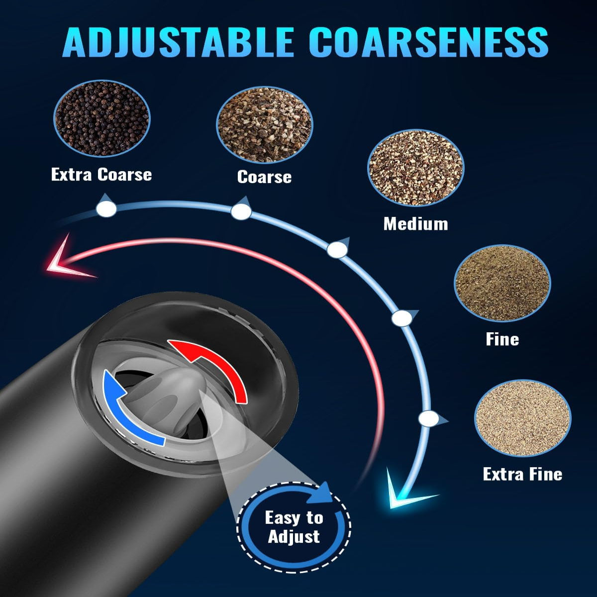 One-Hand Electric Grinder with Gravity Sensor and Ceramic Rotor, LED Light All Vera Mart
