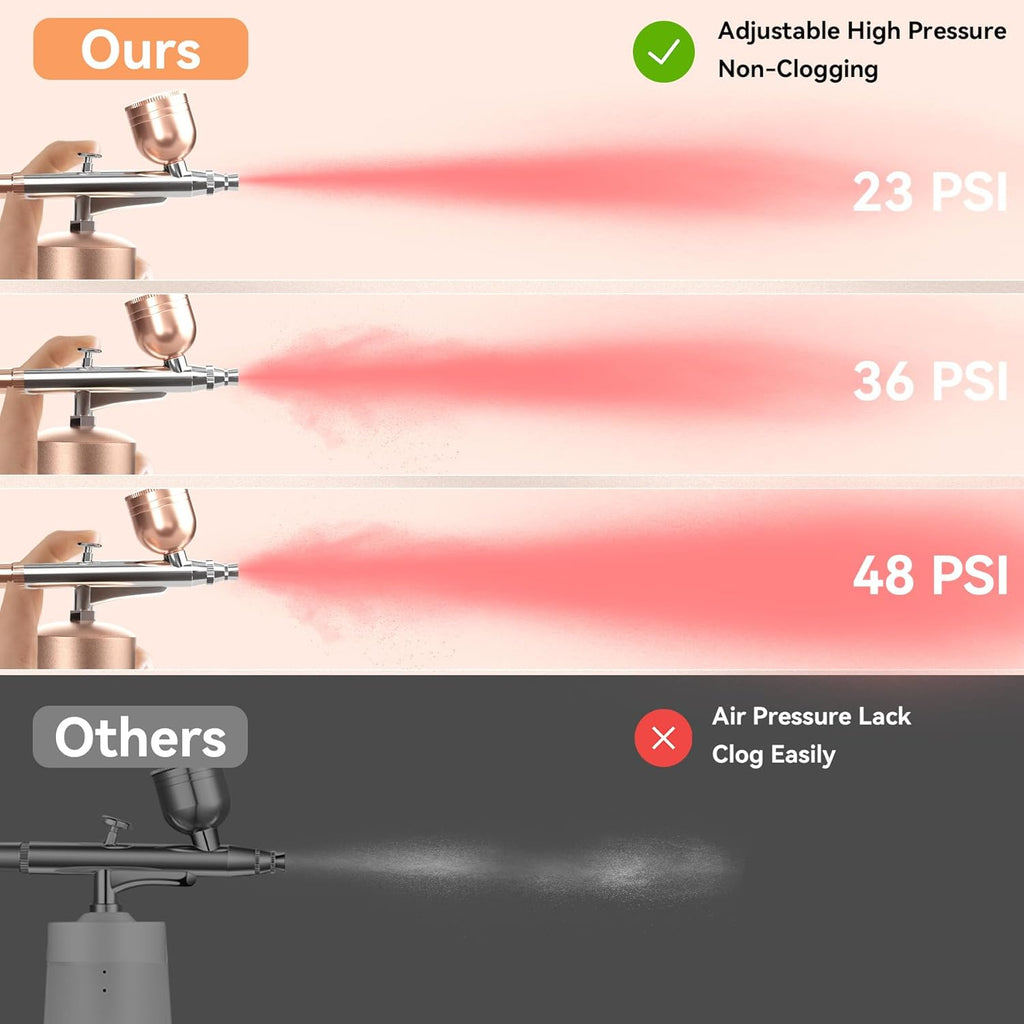 Rechargeable Airbrush with 60-Minute Runtime and Three Pressure Settings All Vera Mart
