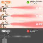 Rechargeable Airbrush with 60-Minute Runtime and Three Pressure Settings All Vera Mart