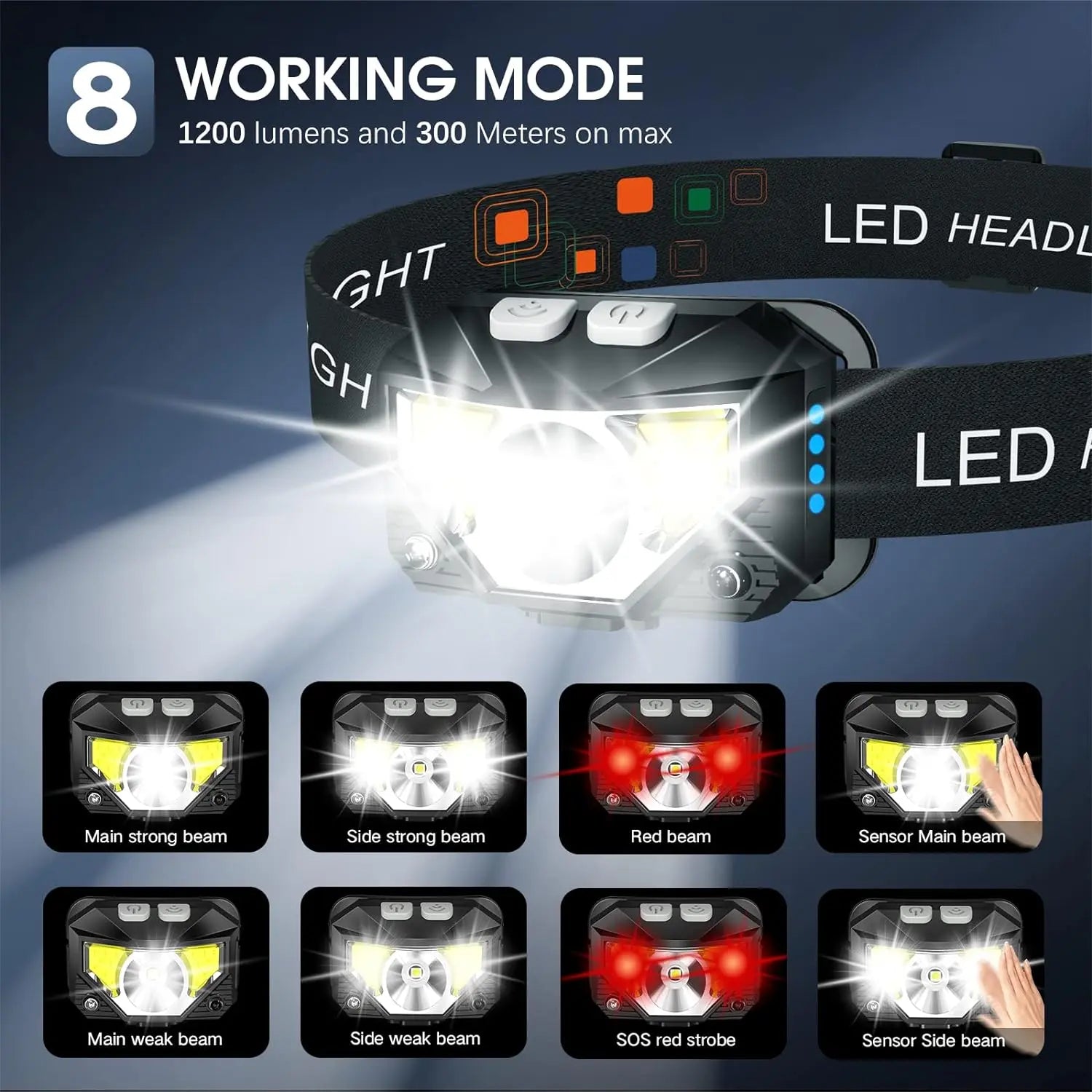 LED Headlamp 2-Pack with 1200 Lumens and Motion Sensor, Rechargeable, Water Resistant All Vera Mart