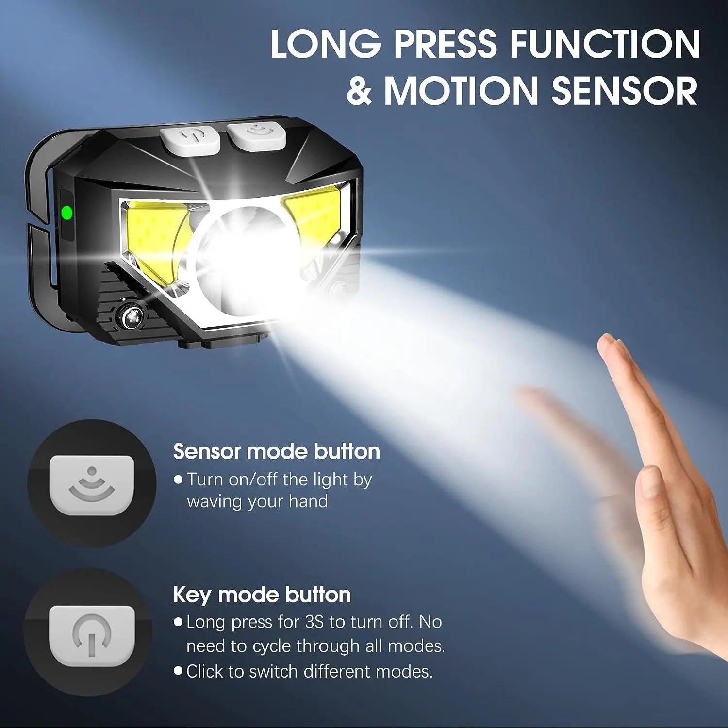 LED Headlamp 2-Pack with 1200 Lumens and Motion Sensor, Rechargeable, Water Resistant All Vera Mart