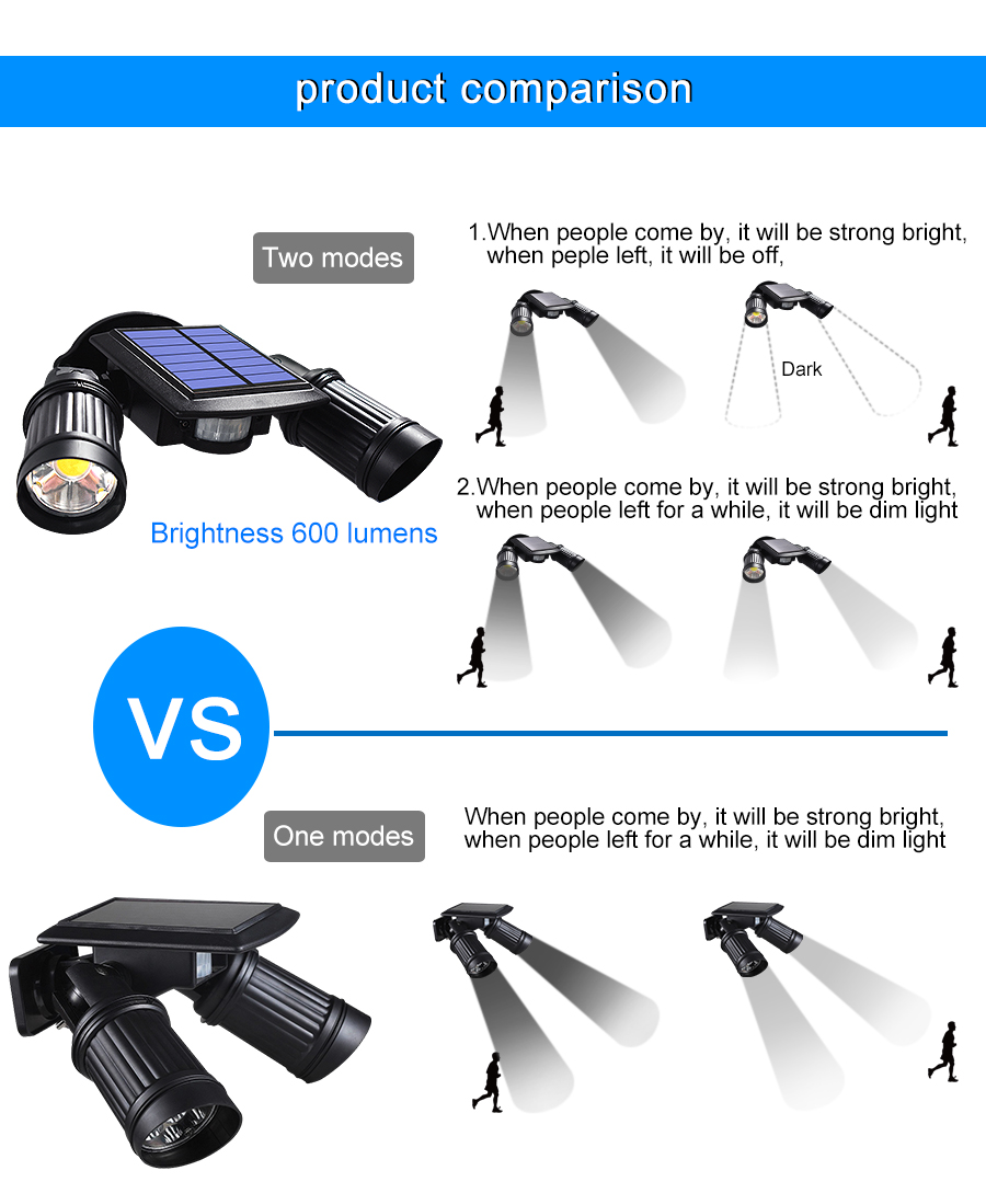 Motion Sensor Solar LED Light with 360 Degree Rotation and 600 Lumens, IP65 Waterproof All Vera Mart