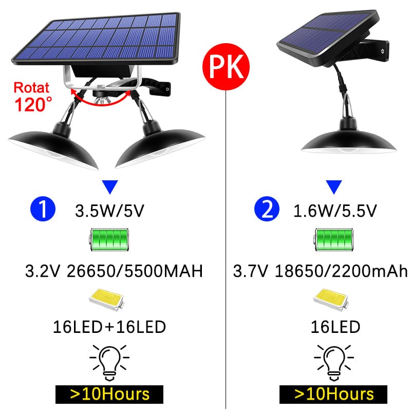 Solar Pendant Light with Dual Lamp Heads and Remote Control for Sheds All Vera Mart