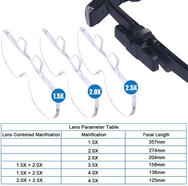 Magnifying Headband with Interchangeable Lenses and Built-In LED Light All Vera Mart