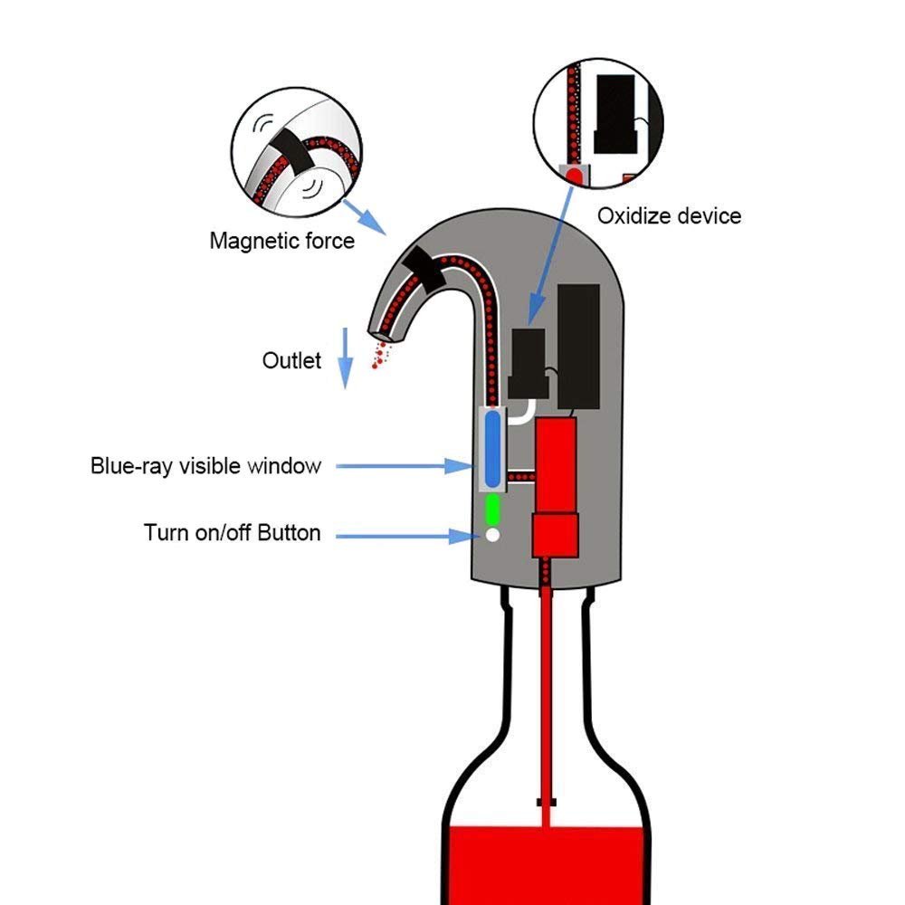 Electric Wine Aerator with Magnetic Aeration and Red Light, Rechargeable One Touch Pourer All Vera Mart