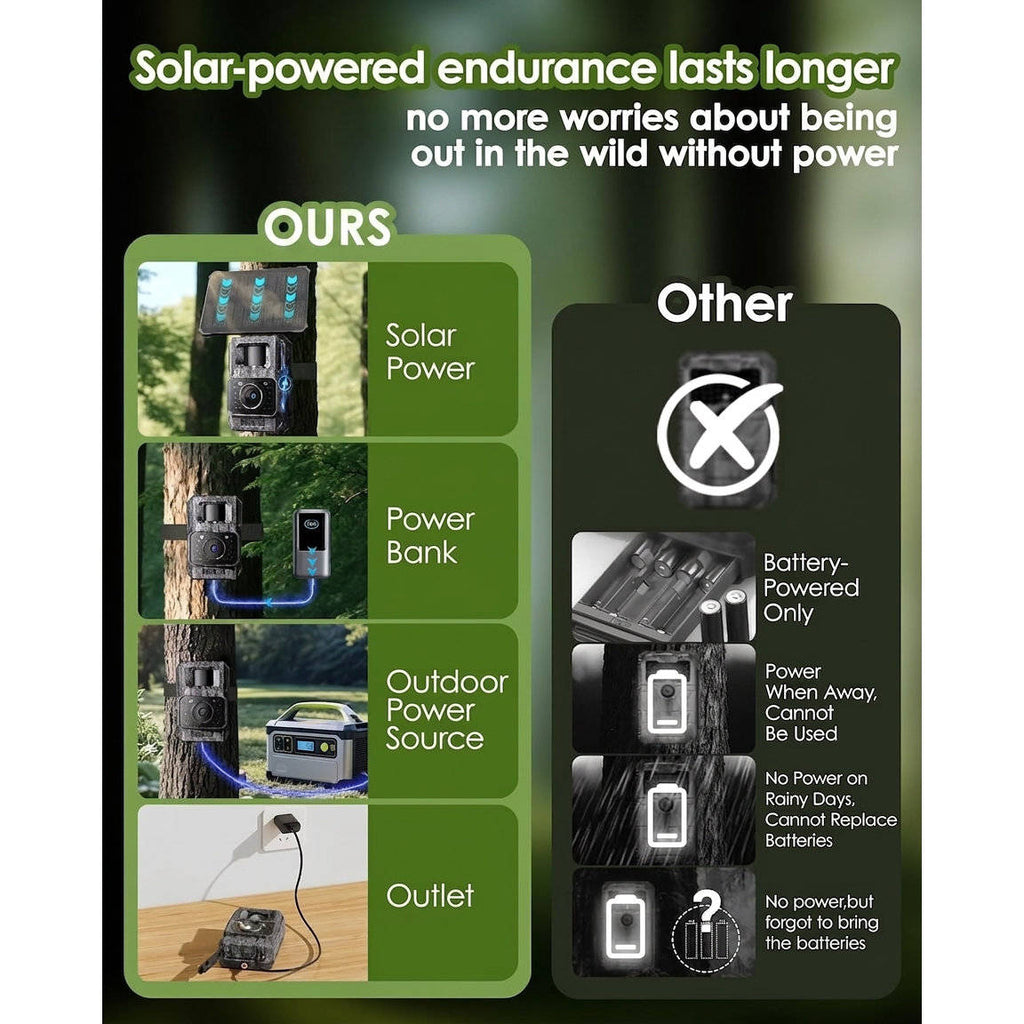 4K Trail Camera with Solar Panel and Wireless Hotspot, 64MP Night Vision All Vera Mart