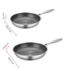 Textured Nonstick Frypan with Seven Layer Construction and Honeycomb Heat Pattern All Vera Mart