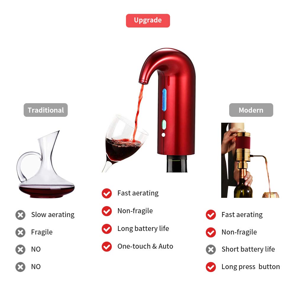 Electric Wine Aerator with Magnetic Aeration and Red Light, Rechargeable One Touch Pourer All Vera Mart