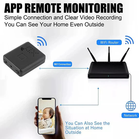 1080P Mini Surveillance Camera with Night Vision and Motion Detection All Vera Mart