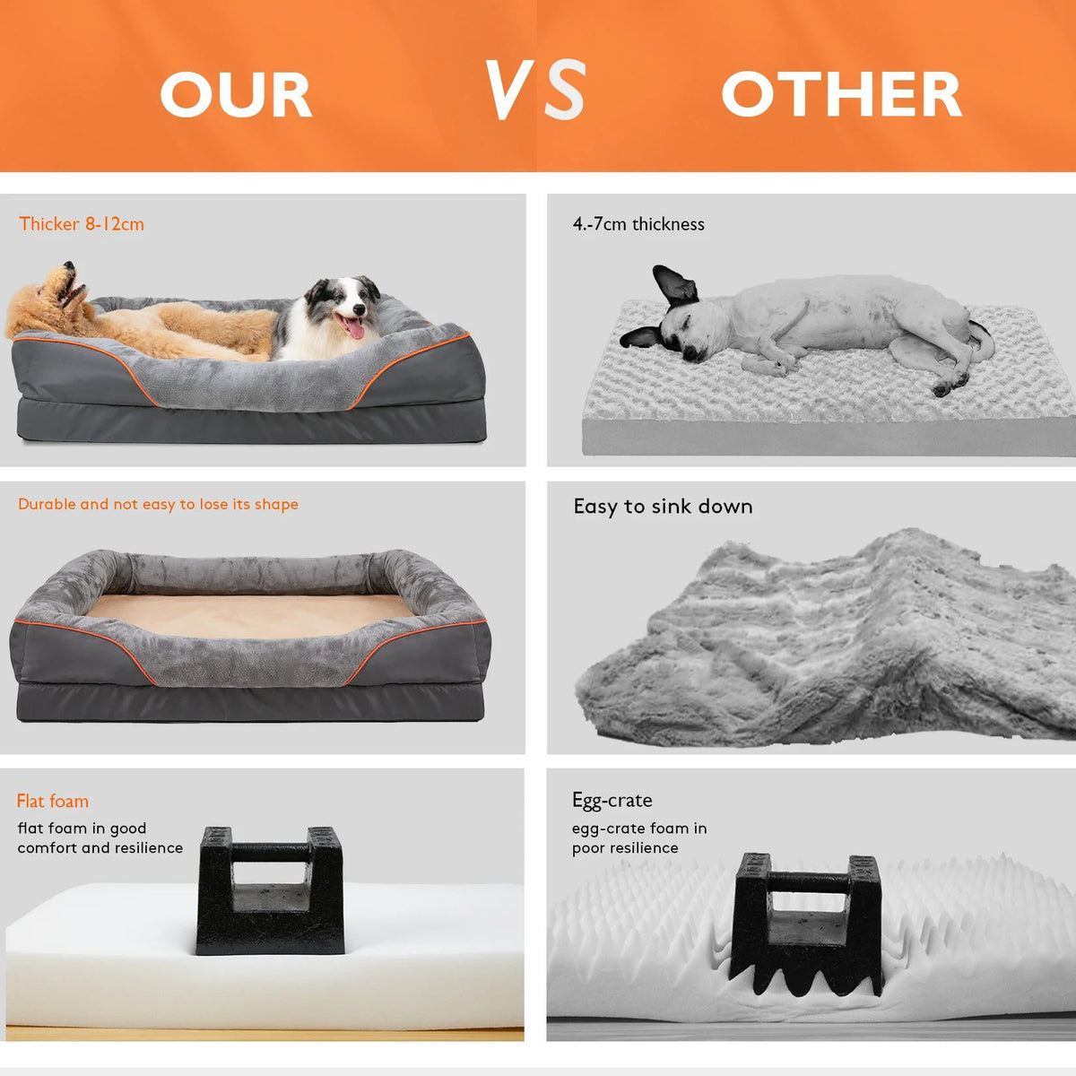 Dog Bed with Orthopedic Foam and Raised Cushioned Walls, Machine Washable All Vera Mart