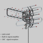 Outdoor TV Antenna with 360 Degree Rotation and Dual Outputs for VHF/UHF Reception All Vera Mart