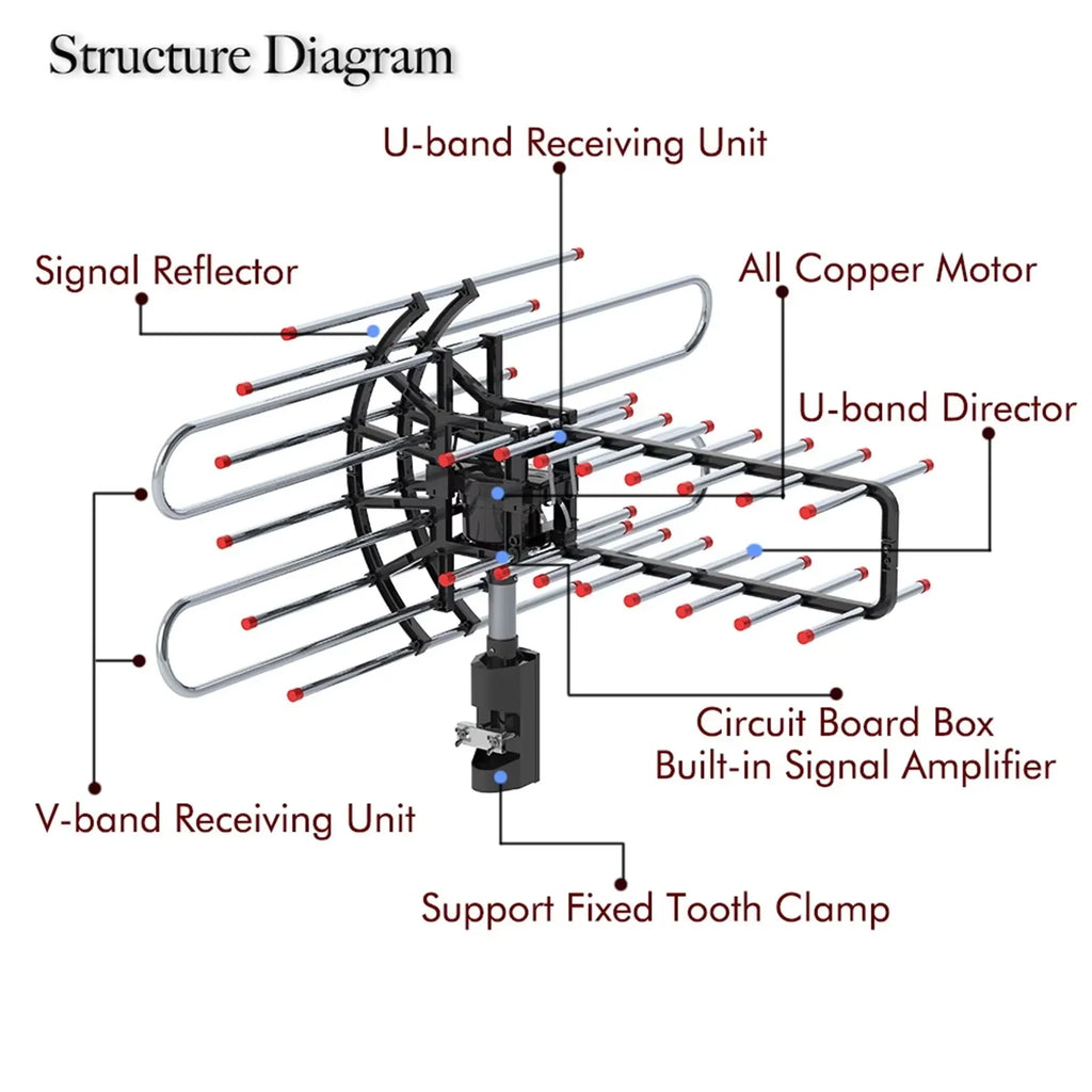 Outdoor TV Antenna with 360 Degree Rotation and Dual Outputs for VHF/UHF Reception All Vera Mart