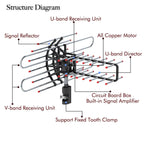 Outdoor TV Antenna with 360 Degree Rotation and Dual Outputs for VHF/UHF Reception All Vera Mart