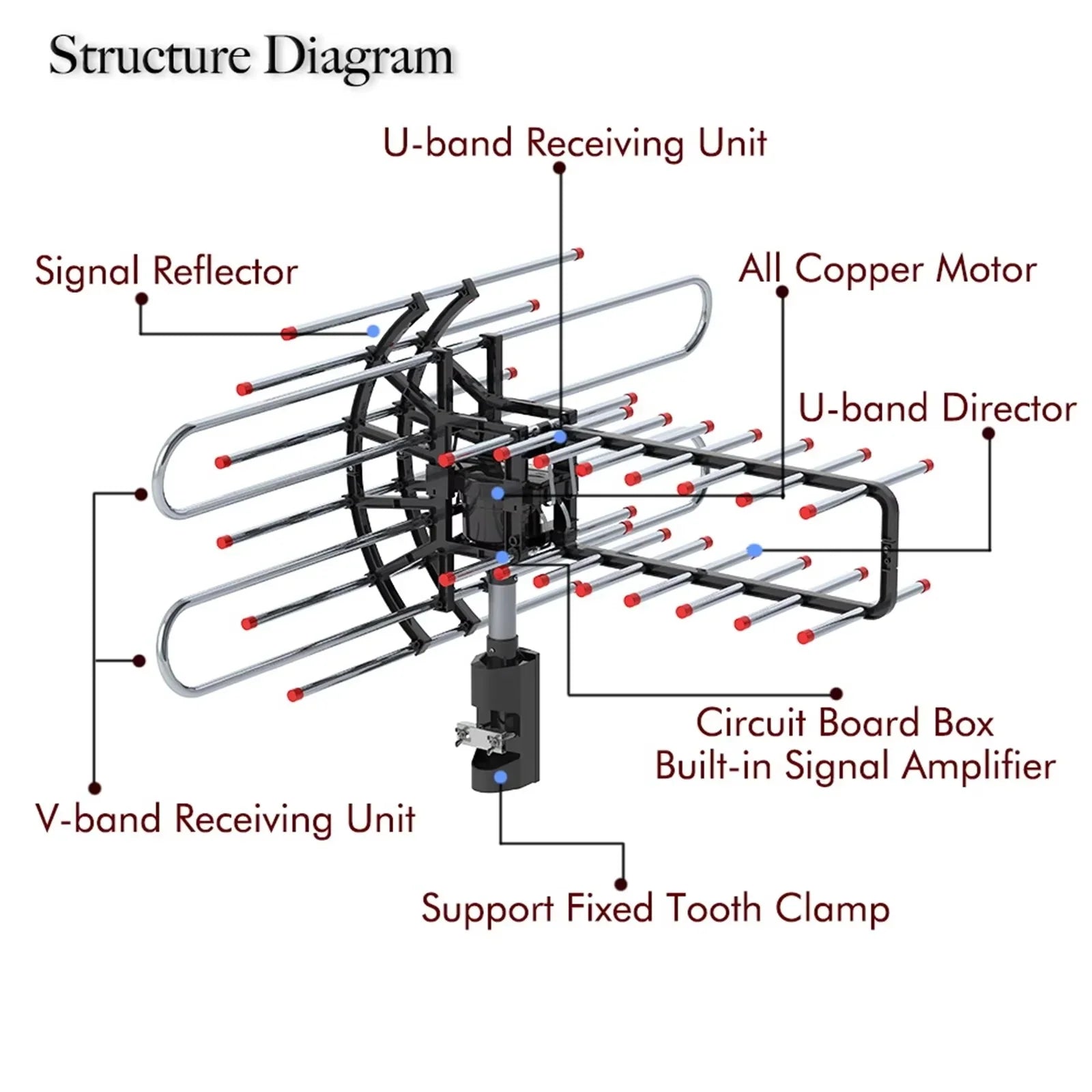 Outdoor TV Antenna with 360 Degree Rotation and Dual Outputs for VHF/UHF Reception All Vera Mart