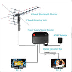 Motorized Outdoor HD TV Antenna with 360° Rotation and Interference Filter, Weatherproof All Vera Mart
