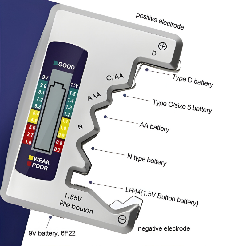 Digital Battery Tester for AA, AAA, C, D and 9V with Voltage Display All Vera Mart