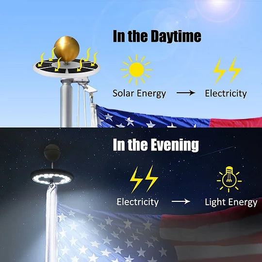 LED Flagpole Top Light with Solar Panel and Automatic Dusk Sensor All Vera Mart