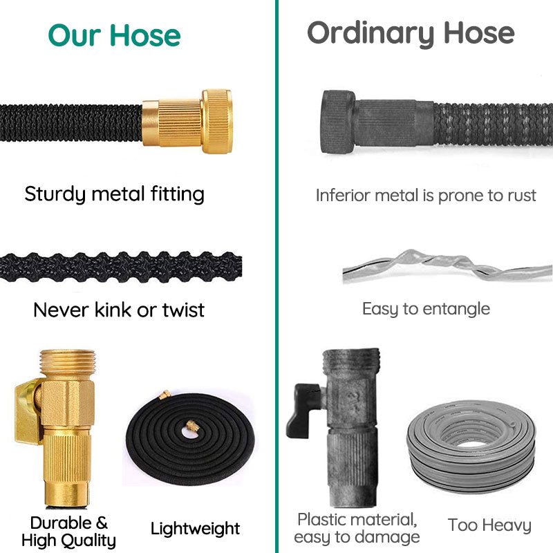 Expandable Garden Hose with 8-Pattern Spray Nozzle and Kink Resistant Design All Vera Mart