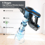 Cordless Stick Vacuum with Motorized Brush Head and LED Headlights, 45-Minute Runtime All Vera Mart