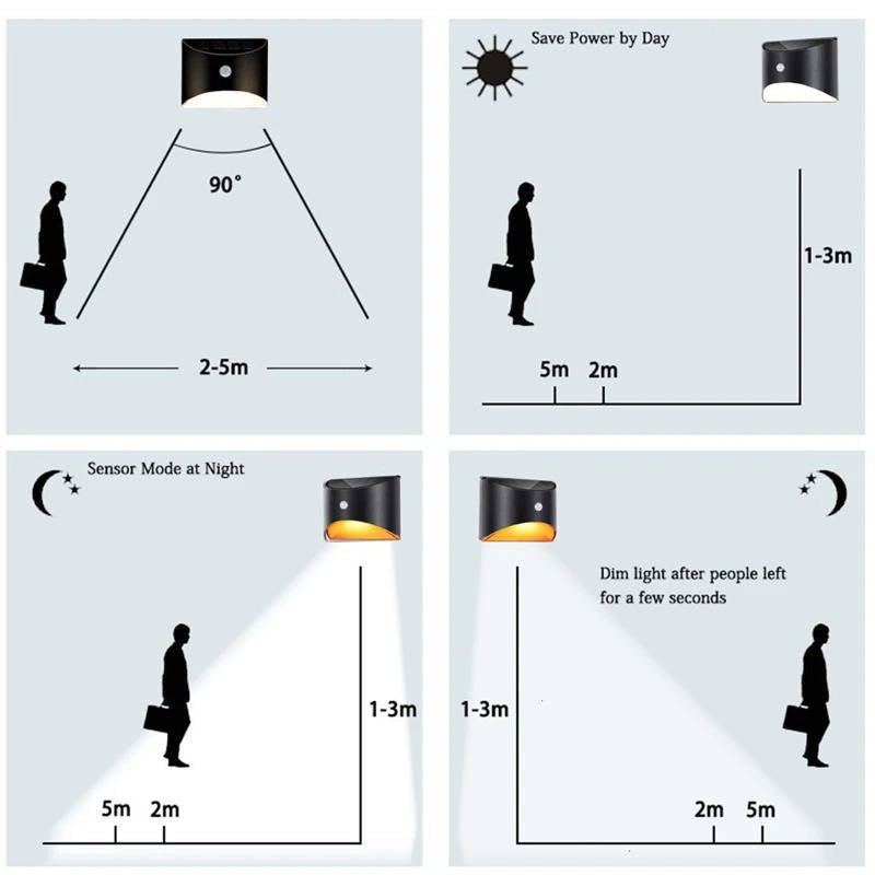 Solar Motion Sensor Stair Light with Dual Color Temperature and IP55 Weather Resistance All Vera Mart