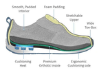 Lace Up Arch Support Shoes with Cushioned Foam Insole and Slip Resistant Sole All Vera Mart