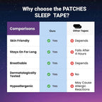 Mouth Tape with Bamboo Charcoal Fiber and Microporous Design for Nasal Breathing All Vera Mart