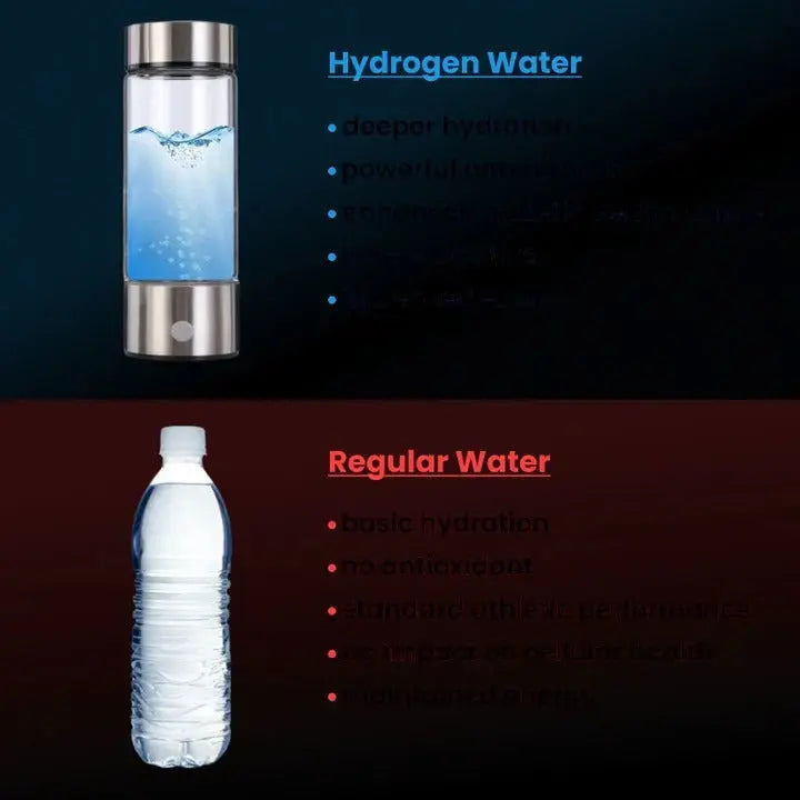 Hydrogen Infusion Bottle with USB Rechargeable Battery and One-Button Electrolysis, 300 mL All Vera Mart