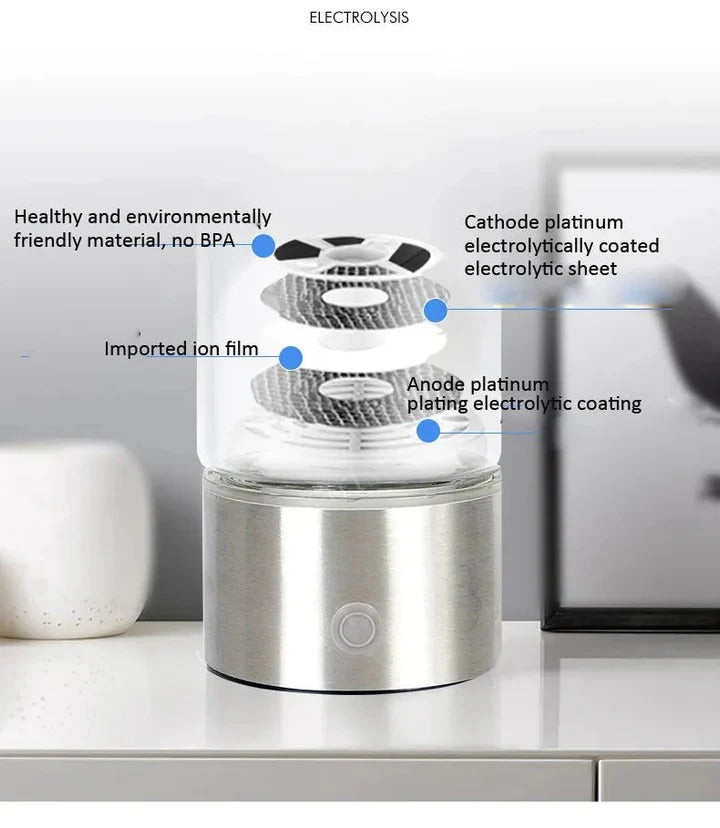 Hydrogen Water Bottle with Internal Electrolysis, One Button Control and a Rechargeable 300 ml Body