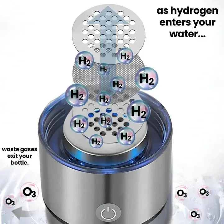 Hydrogen Infusion Bottle with USB Rechargeable Battery and One-Button Electrolysis, 300 mL All Vera Mart
