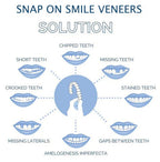 Cosmetic Tooth Cover System with Warm Water Molding and Hand-Clean Design All Vera Mart