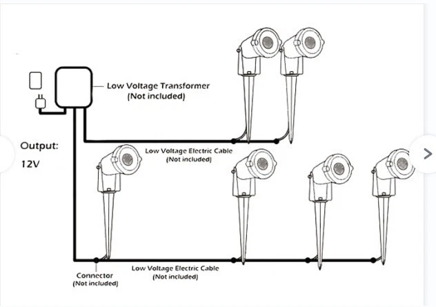 10Pcs LED Low Voltage 12V 5W Landscape Light 3000K Garden Outdoor Spotlight IP65 allveramart