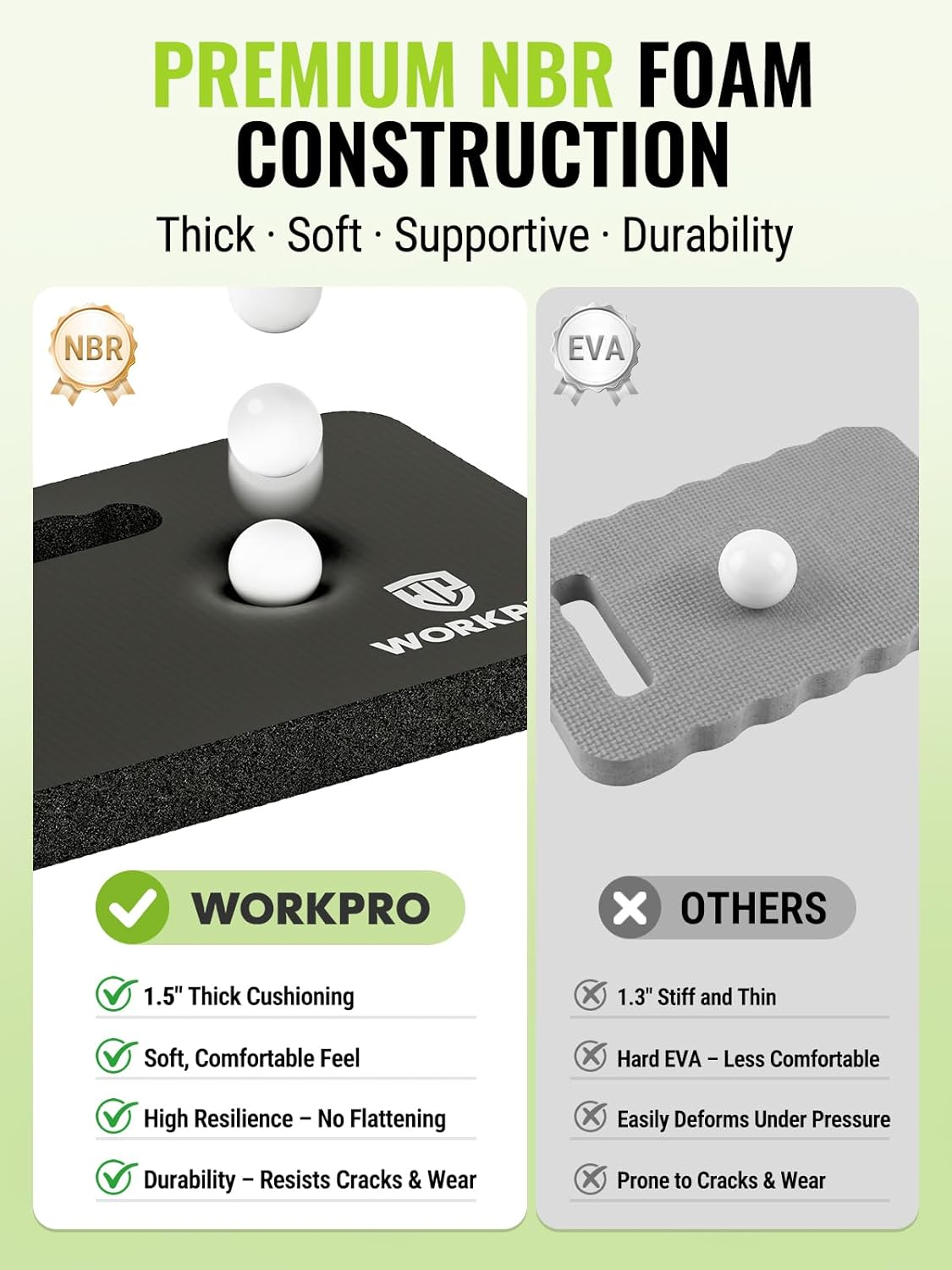 WORKPRO Extra Thick Kneeling Pad, 2 Pack, 17.5 x 11 x 1.5 in, Black | Soft NBR Foam Cushioning for Knee, Large Foam Kneeler Mat, For Gardening, Bathing Baby, Exercise, Workout Supplies allveramart