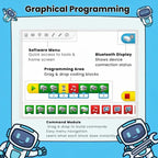 Programmable Robot Building Set with Motor and Sensors for Ages 3-12 All Vera Mart