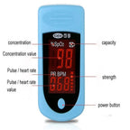 Fingertip Pulse Oximeter with Digital Display and Lanyard All Vera Mart