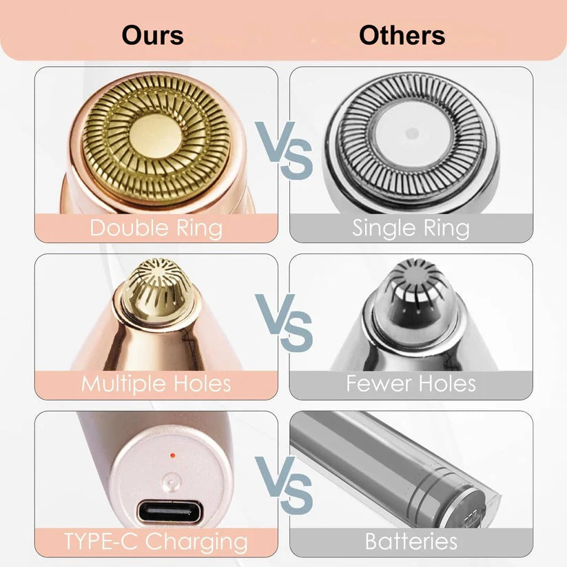 Facial Hair Remover with Interchangeable Heads and LED Light, Rechargeable Grooming Tool All Vera Mart