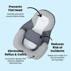 Inclined Infant Wedge Pillow with Breathable Cover and Anti-Rollover Design All Vera Mart