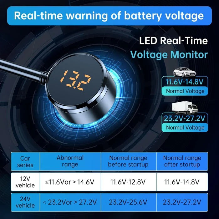 Seven Port Car Adapter with 128W Output and LED Voltage Display All Vera Mart