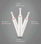 Sonic Plaque Remover with Four Interchangeable Heads and Three Cleaning Modes All Vera Mart