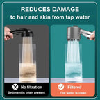 Shower Head for Low Water Pressure with 9-Layer Filter and Push-Button Pause All Vera Mart