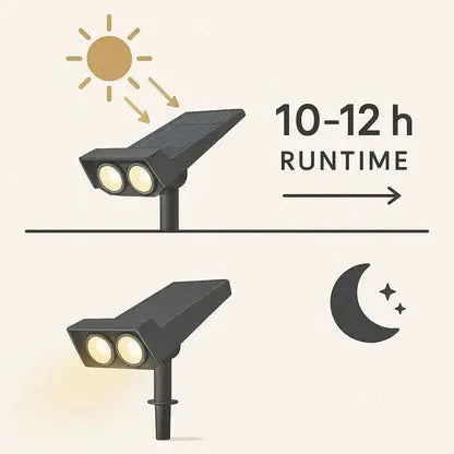 Solar LED Spot Light with Adjustable Zoom Lens, RGB and Warm White Modes, IP65 Waterproof All Vera Mart